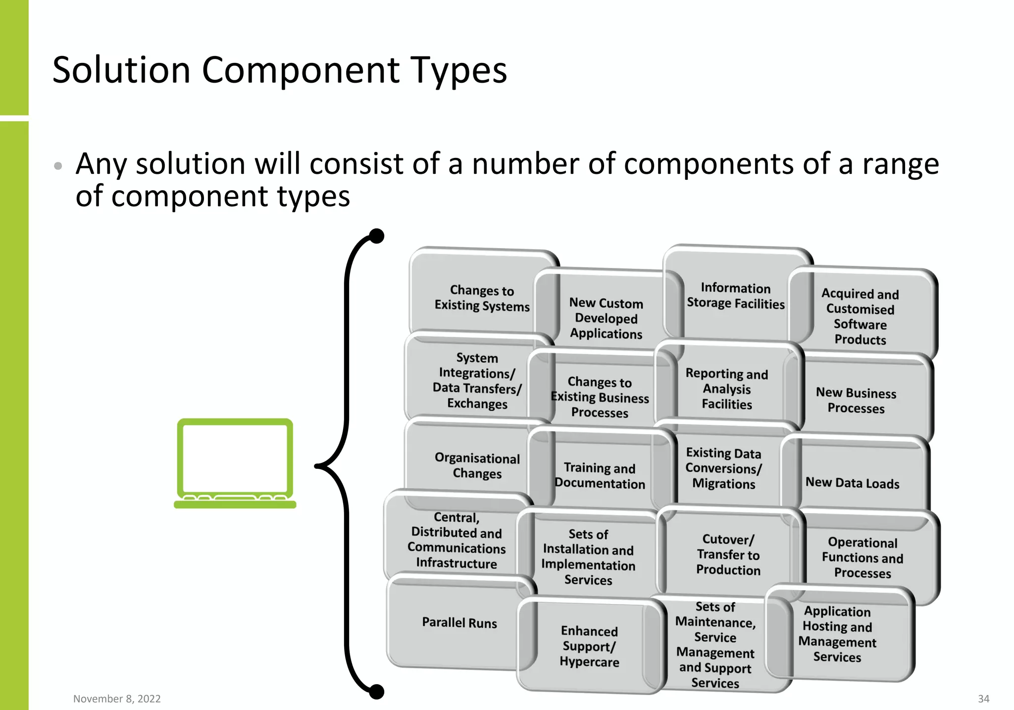 Solution Component Types
• Any solution will consist of a number of components of a range
of component types
November 8, 2022 34
 