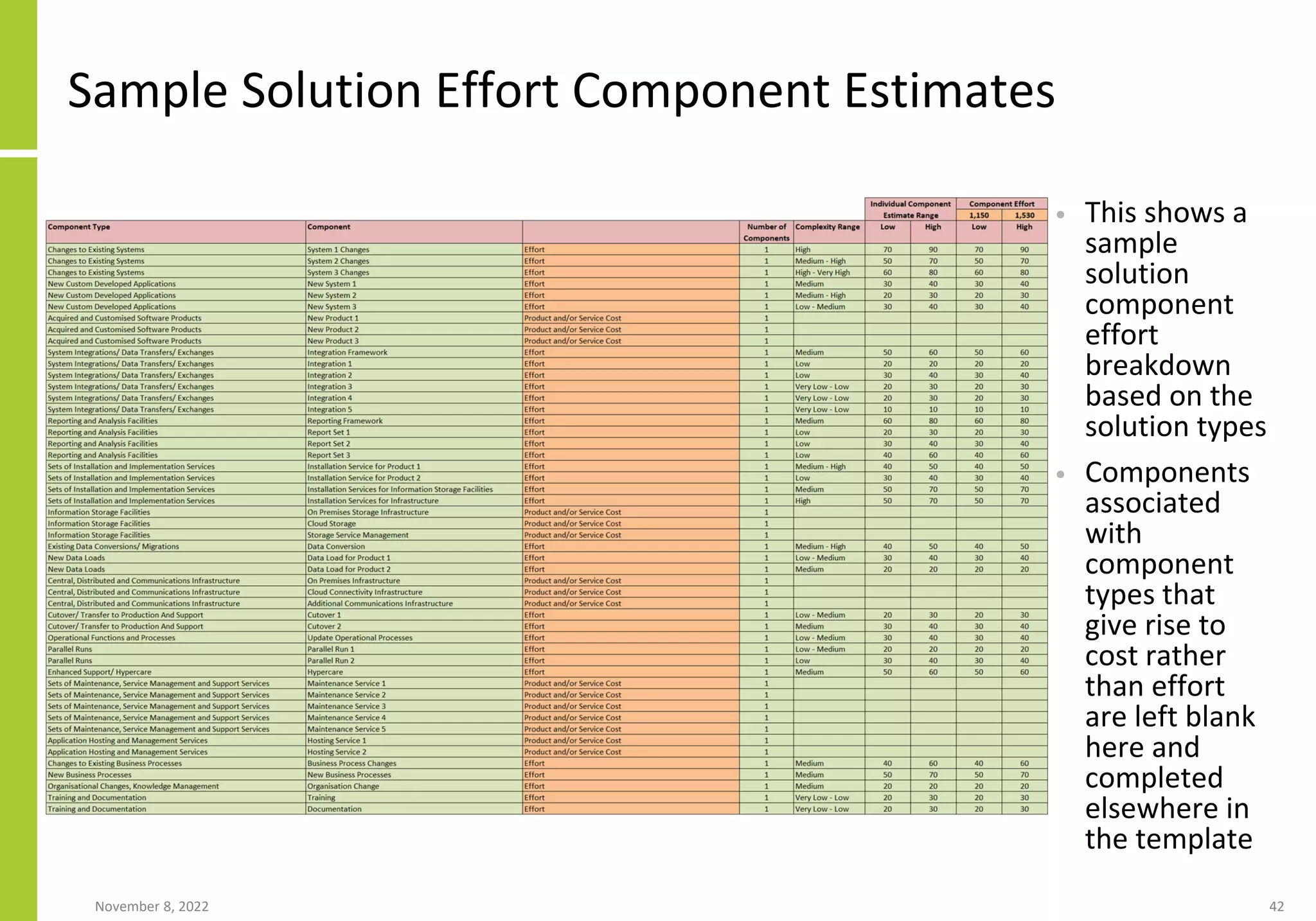 Sample Solution Effort Component Estimates
• This shows a
sample
solution
component
effort
breakdown
based on the
solution types
• Components
associated
with
component
types that
give rise to
cost rather
than effort
are left blank
here and
completed
elsewhere in
the template
November 8, 2022 42
 