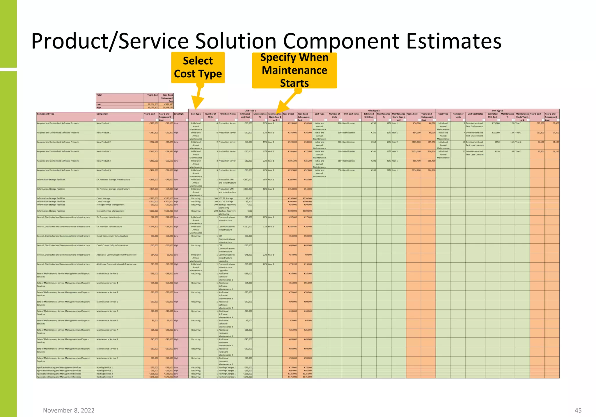 Product/Service Solution Component Estimates
November 8, 2022 45
Select
Cost Type
Specify When
Maintenance
Starts
 