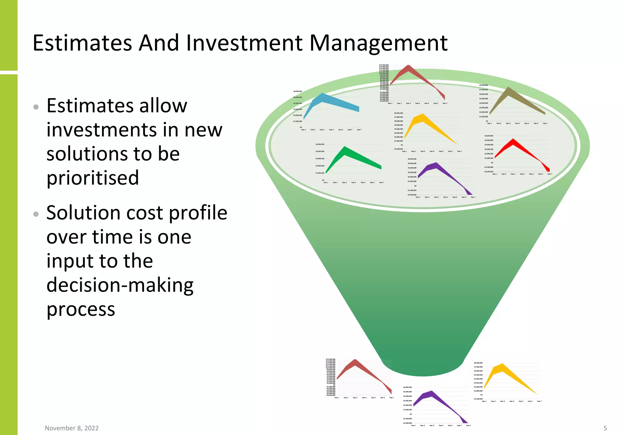Estimates And Investment Management
• Estimates allow
investments in new
solutions to be
prioritised
• Solution cost profile
over time is one
input to the
decision-making
process
November 8, 2022 5
 
