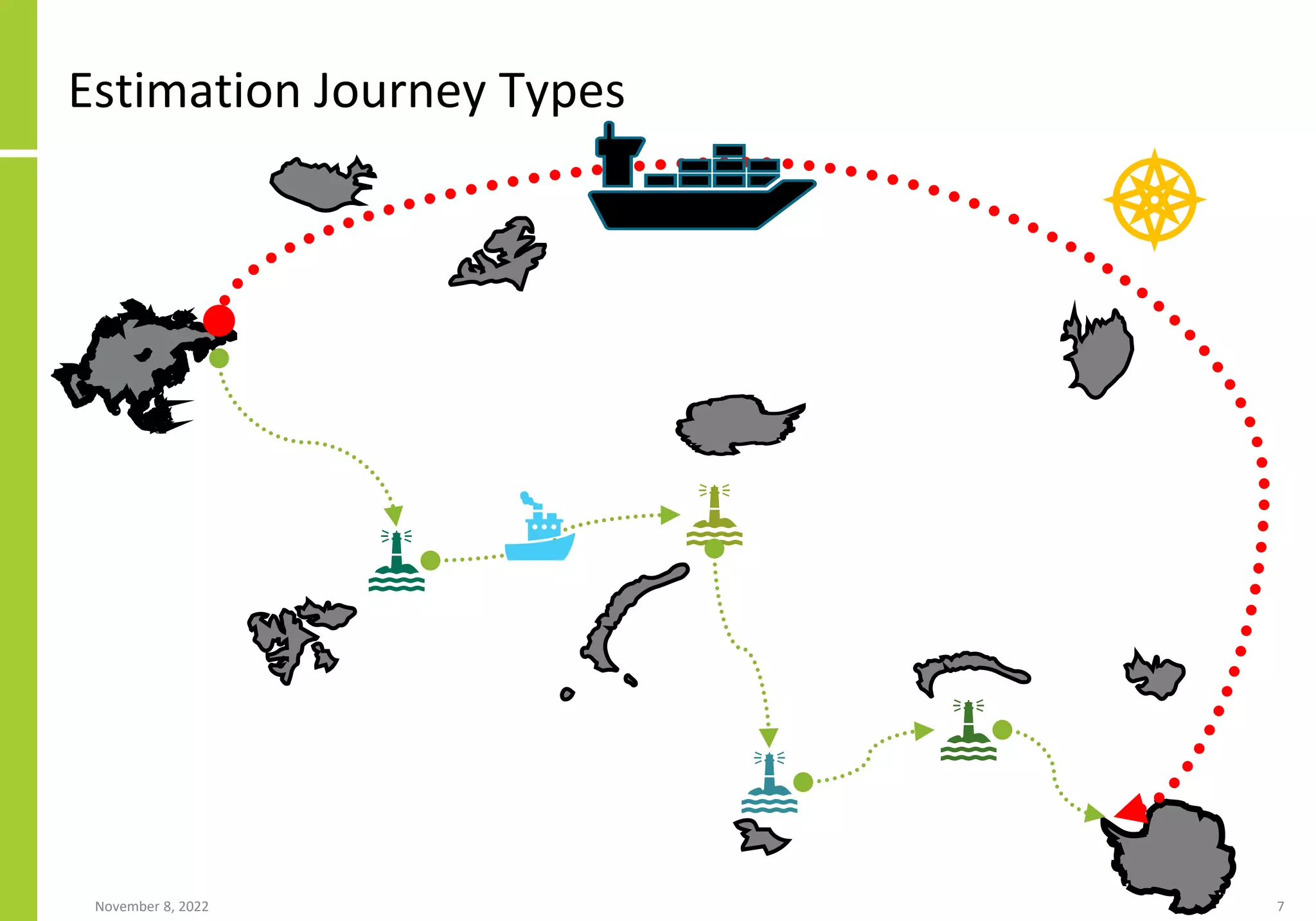 Estimation Journey Types
November 8, 2022 7
 