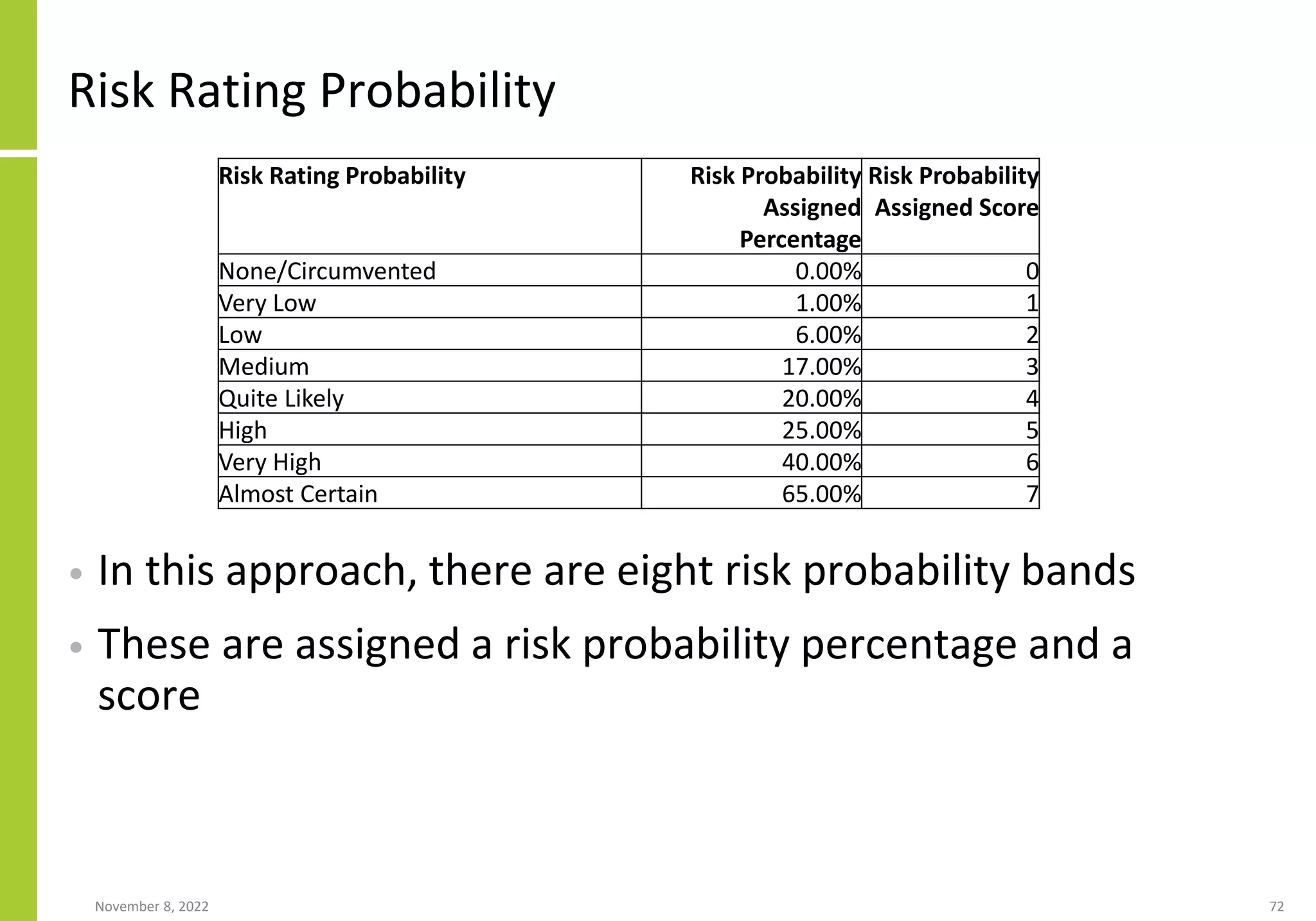 Risk Rating Probability
• In this approach, there are eight risk probability bands
• These are assigned a risk probability percentage and a
score
November 8, 2022 72
Risk Rating Probability Risk Probability
Assigned
Percentage
Risk Probability
Assigned Score
None/Circumvented 0.00% 0
Very Low 1.00% 1
Low 6.00% 2
Medium 17.00% 3
Quite Likely 20.00% 4
High 25.00% 5
Very High 40.00% 6
Almost Certain 65.00% 7
 