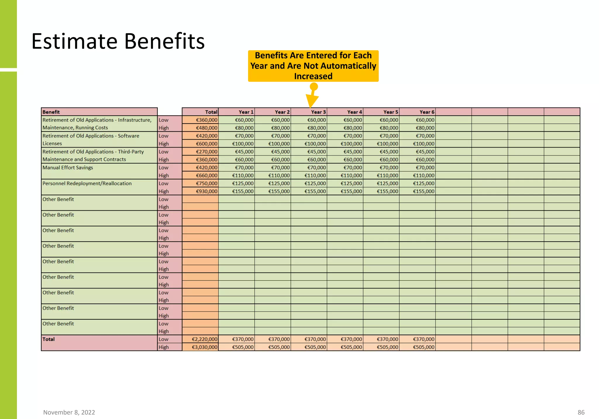 Estimate Benefits
November 8, 2022 86
Benefits Are Entered for Each
Year and Are Not Automatically
Increased
 