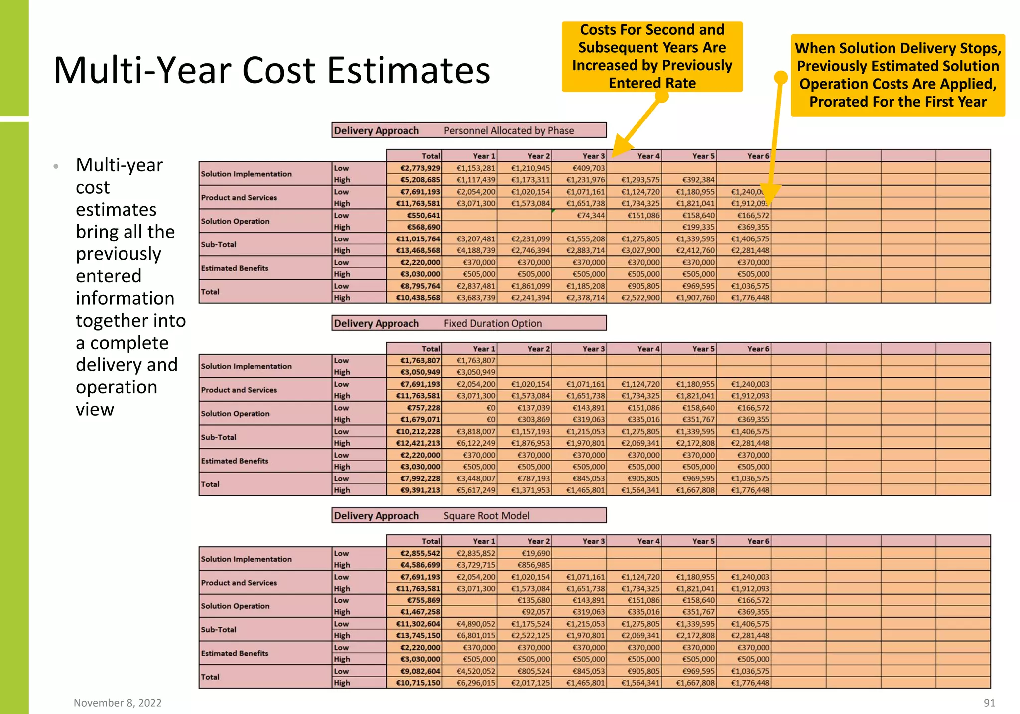 Multi-Year Cost Estimates
• Multi-year
cost
estimates
bring all the
previously
entered
information
together into
a complete
delivery and
operation
view
November 8, 2022 91
When Solution Delivery Stops,
Previously Estimated Solution
Operation Costs Are Applied,
Prorated For the First Year
Costs For Second and
Subsequent Years Are
Increased by Previously
Entered Rate
 