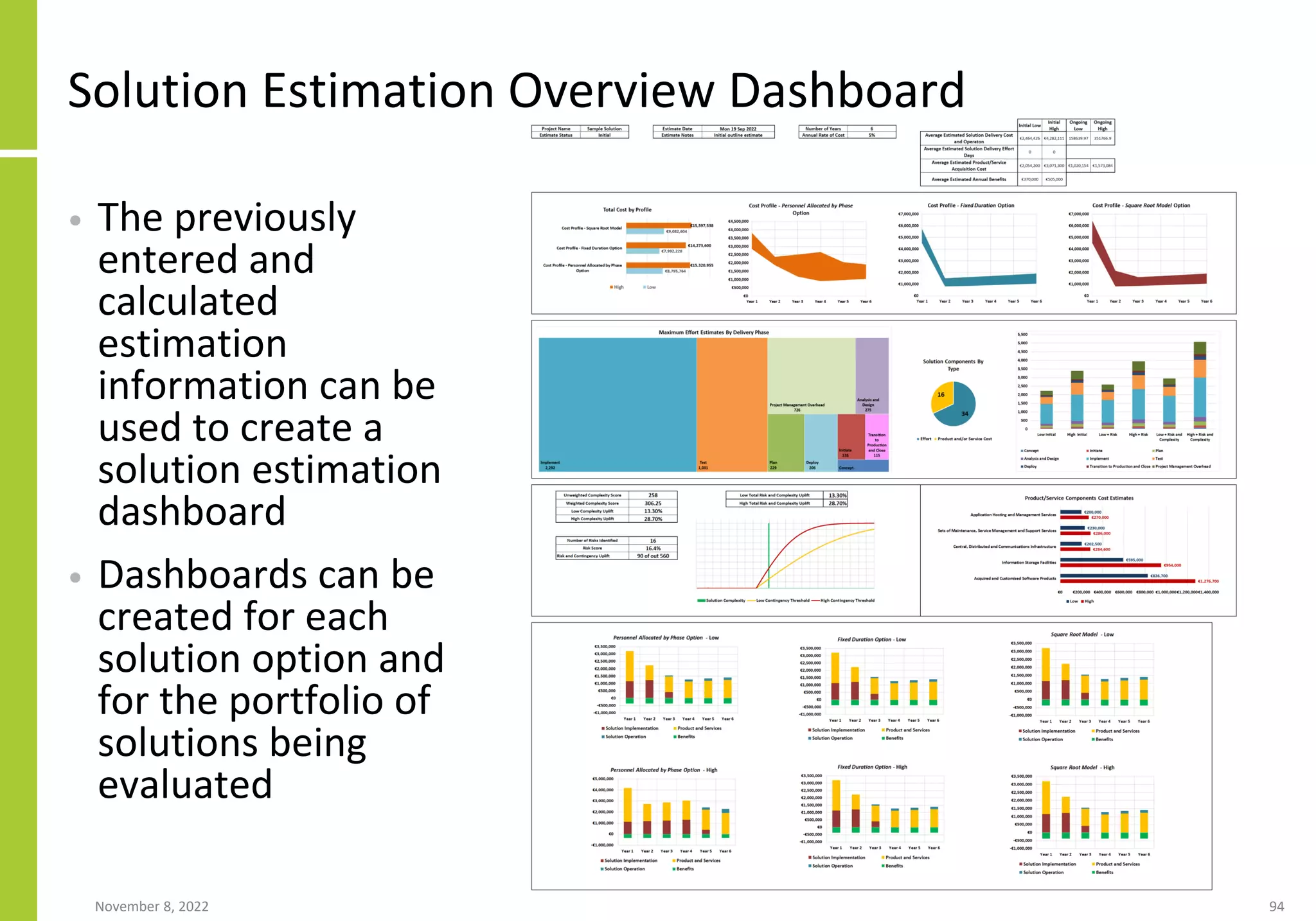 Solution Estimation Overview Dashboard
• The previously
entered and
calculated
estimation
information can be
used to create a
solution estimation
dashboard
• Dashboards can be
created for each
solution option and
for the portfolio of
solutions being
evaluated
November 8, 2022 94
 