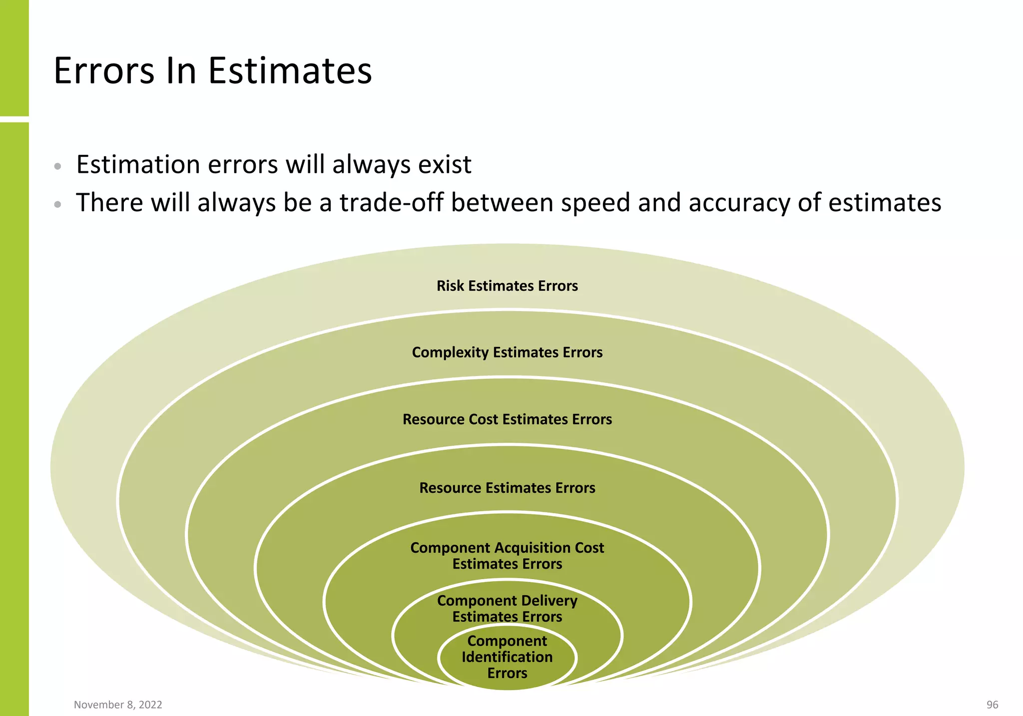 Errors In Estimates
• Estimation errors will always exist
• There will always be a trade-off between speed and accuracy of estimates
November 8, 2022 96
Risk Estimates Errors
Complexity Estimates Errors
Resource Cost Estimates Errors
Resource Estimates Errors
Component Acquisition Cost
Estimates Errors
Component Delivery
Estimates Errors
Component
Identification
Errors
 