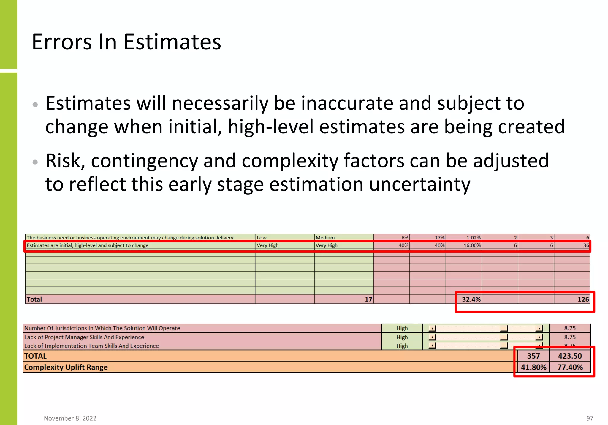 Errors In Estimates
• Estimates will necessarily be inaccurate and subject to
change when initial, high-level estimates are being created
• Risk, contingency and complexity factors can be adjusted
to reflect this early stage estimation uncertainty
November 8, 2022 97
 
