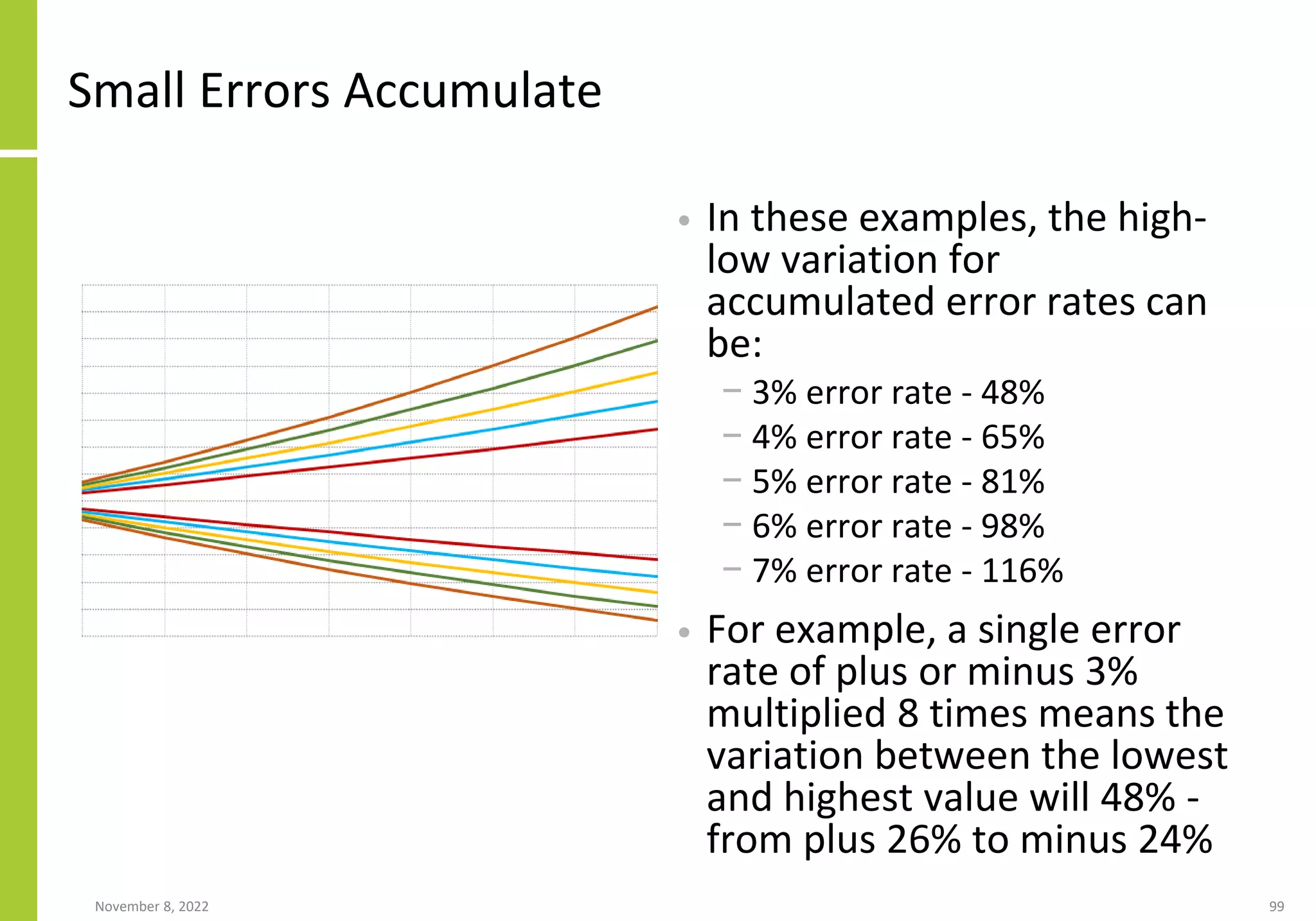 Small Errors Accumulate
• In these examples, the high-
low variation for
accumulated error rates can
be:
− 3% error rate - 48%
− 4% error rate - 65%
− 5% error rate - 81%
− 6% error rate - 98%
− 7% error rate - 116%
• For example, a single error
rate of plus or minus 3%
multiplied 8 times means the
variation between the lowest
and highest value will 48% -
from plus 26% to minus 24%
November 8, 2022 99
 
