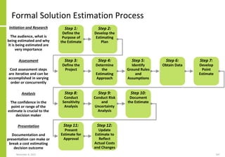 November 8, 2022 107
Formal Solution Estimation Process
Step 1:
Define the
Purpose of
the Estimate
Step 2:
Develop the
Estimating
Plan
Step 3:
Define the
Project
Step 4:
Determine
the
Estimating
Approach
Step 5:
Identify
Ground Rules
and
Assumptions
Step 6:
Obtain Data
Step 7:
Develop
Point
Estimate
Step 8:
Conduct
Sensitivity
Analysis
Step 9:
Conduct Risk
and
Uncertainty
Analysis
Step 10:
Document
the Estimate
Step 11:
Present
Estimate for
Approval
Step 12:
Update
Estimate to
Reflect
Actual Costs
and Changes
Initiation and Research
The audience, what is
being estimated and why
It is being estimated are
very importance
Assessment
Cost assessment steps
are iterative and can be
accomplished in varying
order or concurrently
Analysis
The confidence in the
point or range of the
estimate is crucial to the
decision maker
Presentation
Documentation and
presentation can make or
break a cost estimating
decision outcome
 