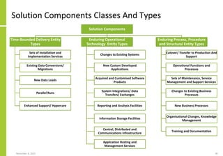 Solution Components Classes And Types
November 8, 2022 38
Solution Components
Time-Bounded Delivery Entity
Types
Sets of Installation and
Implementation Services
Existing Data Conversions/
Migrations
New Data Loads
Parallel Runs
Enhanced Support/ Hypercare
Enduring Operational
Technology Entity Types
Changes to Existing Systems
New Custom Developed
Applications
Acquired and Customised Software
Products
System Integrations/ Data
Transfers/ Exchanges
Reporting and Analysis Facilities
Information Storage Facilities
Central, Distributed and
Communications Infrastructure
Application Hosting and
Management Services
Enduring Process, Procedure
and Structural Entity Types
Cutover/ Transfer to Production And
Support
Operational Functions and
Processes
Sets of Maintenance, Service
Management and Support Services
Changes to Existing Business
Processes
New Business Processes
Organisational Changes, Knowledge
Management
Training and Documentation
 