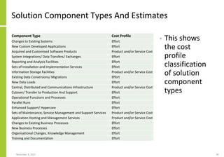 Solution Component Types And Estimates
• This shows
the cost
profile
classification
of solution
component
types
November 8, 2022 39
Component Type Cost Profile
Changes to Existing Systems Effort
New Custom Developed Applications Effort
Acquired and Customised Software Products Product and/or Service Cost
System Integrations/ Data Transfers/ Exchanges Effort
Reporting and Analysis Facilities Effort
Sets of Installation and Implementation Services Effort
Information Storage Facilities Product and/or Service Cost
Existing Data Conversions/ Migrations Effort
New Data Loads Effort
Central, Distributed and Communications Infrastructure Product and/or Service Cost
Cutover/ Transfer to Production And Support Effort
Operational Functions and Processes Effort
Parallel Runs Effort
Enhanced Support/ Hypercare Effort
Sets of Maintenance, Service Management and Support Services Product and/or Service Cost
Application Hosting and Management Services Product and/or Service Cost
Changes to Existing Business Processes Effort
New Business Processes Effort
Organisational Changes, Knowledge Management Effort
Training and Documentation Effort
 