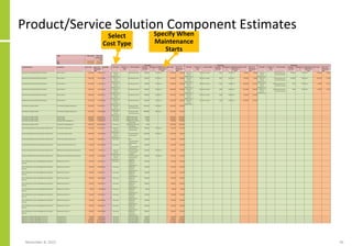 Product/Service Solution Component Estimates
November 8, 2022 45
Select
Cost Type
Specify When
Maintenance
Starts
 