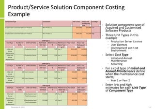 Product/Service Solution Component Costing
Example
• Solution component type of
Acquired and Customised
Software Products
• Three Unit Types in this
example
− Production Server License
− User Licenses
− Development and Test
Environment
• Select Cost Type
− Initial and Annual
Maintenance
− Recurring
• For a cost type of Initial and
Annual Maintenance define
when the maintenance cost
starts;
− Year 1 or Year 2
• Enter low and high
estimates for each Unit Type
of Component Type
November 8, 2022 47
 