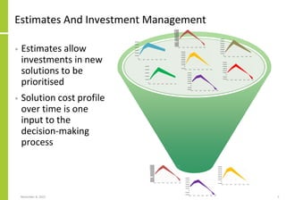 Estimates And Investment Management
• Estimates allow
investments in new
solutions to be
prioritised
• Solution cost profile
over time is one
input to the
decision-making
process
November 8, 2022 5
 