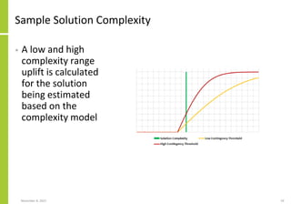 Sample Solution Complexity
• A low and high
complexity range
uplift is calculated
for the solution
being estimated
based on the
complexity model
November 8, 2022 59
 