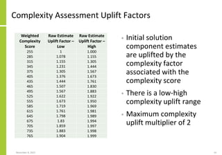 Complexity Assessment Uplift Factors
• Initial solution
component estimates
are uplifted by the
complexity factor
associated with the
complexity score
• There is a low-high
complexity uplift range
• Maximum complexity
uplift multiplier of 2
November 8, 2022 61
Weighted
Complexity
Score
Raw Estimate
Uplift Factor –
Low
Raw Estimate
Uplift Factor –
High
255 1 1.000
285 1.078 1.155
315 1.155 1.305
345 1.231 1.444
375 1.305 1.567
405 1.376 1.673
435 1.444 1.761
465 1.507 1.830
495 1.567 1.883
525 1.622 1.922
555 1.673 1.950
585 1.719 1.969
615 1.761 1.981
645 1.798 1.989
675 1.83 1.994
705 1.859 1.997
735 1.883 1.998
765 1.904 1.999
 