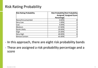 Risk Rating Probability
• In this approach, there are eight risk probability bands
• These are assigned a risk probability percentage and a
score
November 8, 2022 72
Risk Rating Probability Risk Probability
Assigned
Percentage
Risk Probability
Assigned Score
None/Circumvented 0.00% 0
Very Low 1.00% 1
Low 6.00% 2
Medium 17.00% 3
Quite Likely 20.00% 4
High 25.00% 5
Very High 40.00% 6
Almost Certain 65.00% 7
 