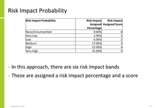 Risk Impact Probability
• In this approach, there are six risk impact bands
• These are assigned a risk impact percentage and a score
November 8, 2022 73
Risk Impact Probability Risk Impact
Assigned
Percentage
Risk Impact
Assigned Score
None/Circumvented 0.00% 0
Very Low 1.00% 1
Low 6.00% 2
Medium 17.00% 3
High 25.00% 4
Very High 35.00% 5
 