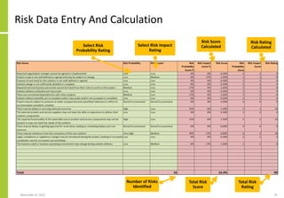 Risk Data Entry And Calculation
November 8, 2022 76
Select Risk
Probability Rating
Select Risk Impact
Rating
Risk Score
Calculated
Risk Rating
Calculated
Number of Risks
Identified
Total Risk
Score
Total Risk
Rating
 