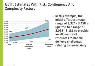 Uplift Estimates With Risk, Contingency And
Complexity Factors
• In this example, the
initial effort estimate
range of 2,324 - 3,458 is
uplifted to a range of
3,065 - 5,181 to provide
an allowance of
resources to handle
delivery challenges
relating to uncertainty
November 8, 2022 79
 