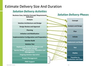 Estimate Delivery Size And Duration
November 8, 2022 82
Concept
Analysis and Design
Plan
Initiate
Implement and Build
Test
Deploy
Transition to
Production and Close
Business Case, Solution Concept/ Requirements
Definition
Analysis
Solution Architecture and Design
Design Review and Approval
Planning
Initiation and Mobilisation
Implementation Configuration and Preparation
Solution Build
Solution Test
Deployment, Business Readiness and
Organisation Change
Service Design, Introduction, Transition and
Management
Ongoing Solution Operation
Project Management
PMO Support
Solution Delivery Activities
Solution Delivery Phases
 