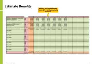 Estimate Benefits
November 8, 2022 86
Benefits Are Entered for Each
Year and Are Not Automatically
Increased
 