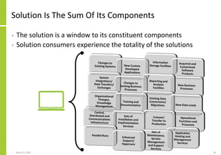 Solution Is The Sum Of Its Components
• The solution is a window to its constituent components
• Solution consumers experience the totality of the solutions
March 8, 2022 28
 
