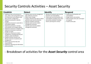 Security Controls Activities – Asset Security
• Breakdown of activities for the Asset Security control area
March 8, 2022 40
Establish Detect Identify Respond
• Implement tools and processes to
scan, collect, store and provide access
to infrastructure and software asset
data and their configuration
• Implement processes to identify
changes
• Implement processes to subscribe to
vulnerability updates
• Implement processes to monitor
vulnerabilities and manage updates
• Implement processes to disable assets
• Implement processes to authorise
changes to assets
• Implement infrastructure device
management including patching and
software update distribution
• Establish business function and
allocate resources to operate asset
management
• Define asset security roles and
responsibilities
• Implement reporting and information
access processes
• Operate asset security management
data collection processes
• Detect asset changes
• Analyse collected asset data to detect
potential asset security breaches
• Operate escalation processes
• Operate asset security incident
management processes
• Operate asset security problem
management processes
•
• Identify and evaluate asset security
breaches and vulnerabilities
• Create asset security breaches and
vulnerabilities handling action plans
and activity schedules including
interim and long-term actions
• Handle security breaches and
vulnerabilities
• Assign actions and activities
• Work through action plan and report
on progress
• Finalise action plan
 