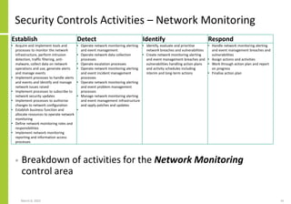 Security Controls Activities – Network Monitoring
• Breakdown of activities for the Network Monitoring
control area
March 8, 2022 41
Establish Detect Identify Respond
• Acquire and implement tools and
processes to monitor the network
infrastructure, perform intrusion
detection, traffic filtering, anti-
malware, collect data on network
operations and use, generate alerts
and manage events
• Implement processes to handle alerts
and events and identify and manage
network issues raised
• Implement processes to subscribe to
network security updates
• Implement processes to authorise
changes to network configuration
• Establish business function and
allocate resources to operate network
monitoring
• Define network monitoring roles and
responsibilities
• Implement network monitoring
reporting and information access
processes
• Operate network monitoring alerting
and event management
• Operate network data collection
processes
• Operate escalation processes
• Operate network monitoring alerting
and event incident management
processes
• Operate network monitoring alerting
and event problem management
processes
• Manage network monitoring alerting
and event management infrastructure
and apply patches and updates
•
• Identify, evaluate and prioritise
network breaches and vulnerabilities
• Create network monitoring alerting
and event management breaches and
vulnerabilities handling action plans
and activity schedules including
interim and long-term actions
• Handle network monitoring alerting
and event management breaches and
vulnerabilities
• Assign actions and activities
• Work through action plan and report
on progress
• Finalise action plan
 