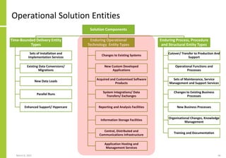 Operational Solution Entities
March 8, 2022 46
Solution Components
Time-Bounded Delivery Entity
Types
Sets of Installation and
Implementation Services
Existing Data Conversions/
Migrations
New Data Loads
Parallel Runs
Enhanced Support/ Hypercare
Enduring Operational
Technology Entity Types
Changes to Existing Systems
New Custom Developed
Applications
Acquired and Customised Software
Products
System Integrations/ Data
Transfers/ Exchanges
Reporting and Analysis Facilities
Information Storage Facilities
Central, Distributed and
Communications Infrastructure
Application Hosting and
Management Services
Enduring Process, Procedure
and Structural Entity Types
Cutover/ Transfer to Production And
Support
Operational Functions and
Processes
Sets of Maintenance, Service
Management and Support Services
Changes to Existing Business
Processes
New Business Processes
Organisational Changes, Knowledge
Management
Training and Documentation
 