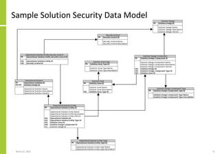 Sample Solution Security Data Model
March 8, 2022 73
 