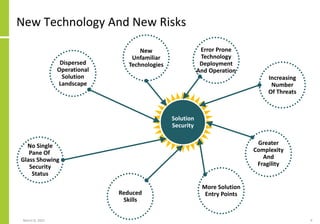 New Technology And New Risks
March 8, 2022 9
Solution
Security
Dispersed
Operational
Solution
Landscape
New
Unfamiliar
Technologies
Error Prone
Technology
Deployment
And Operation
No Single
Pane Of
Glass Showing
Security
Status
Increasing
Number
Of Threats
Reduced
Skills
More Solution
Entry Points
Greater
Complexity
And
Fragility
 