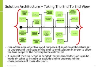 Solution Architecture And User And Customer Experience | PDF