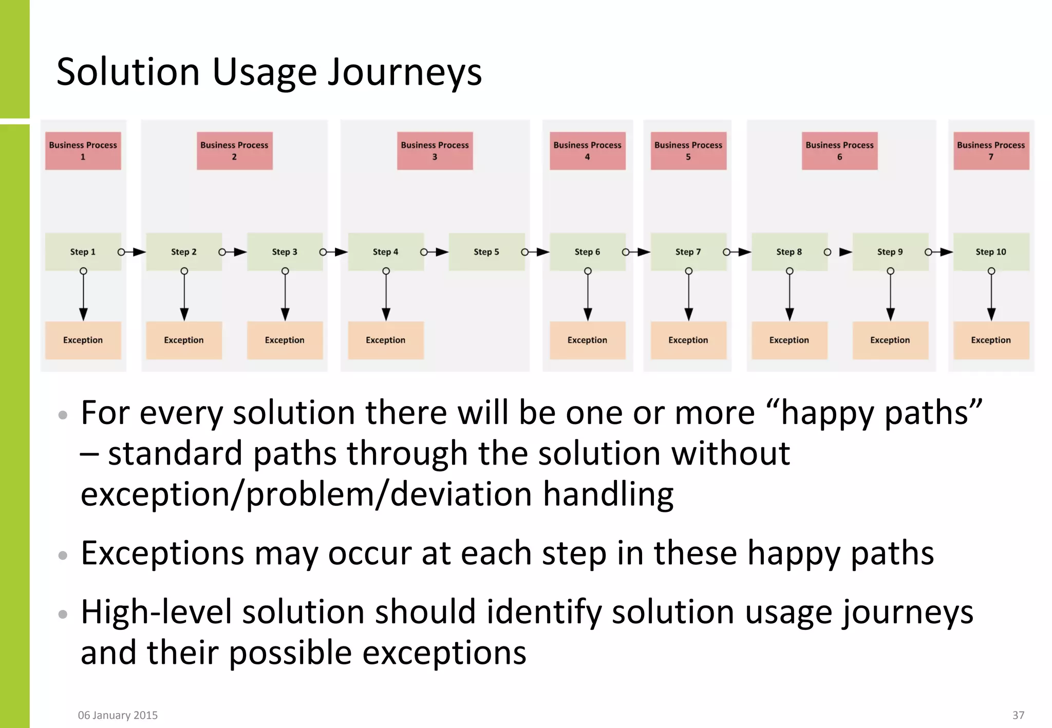 Solution Usage Journeys
• For every solution there will be one or more “happy paths”
– standard paths through the solution without
exception/problem/deviation handling
• Exceptions may occur at each step in these happy paths
• High-level solution should identify solution usage journeys
and their possible exceptions
06 January 2015 37
 