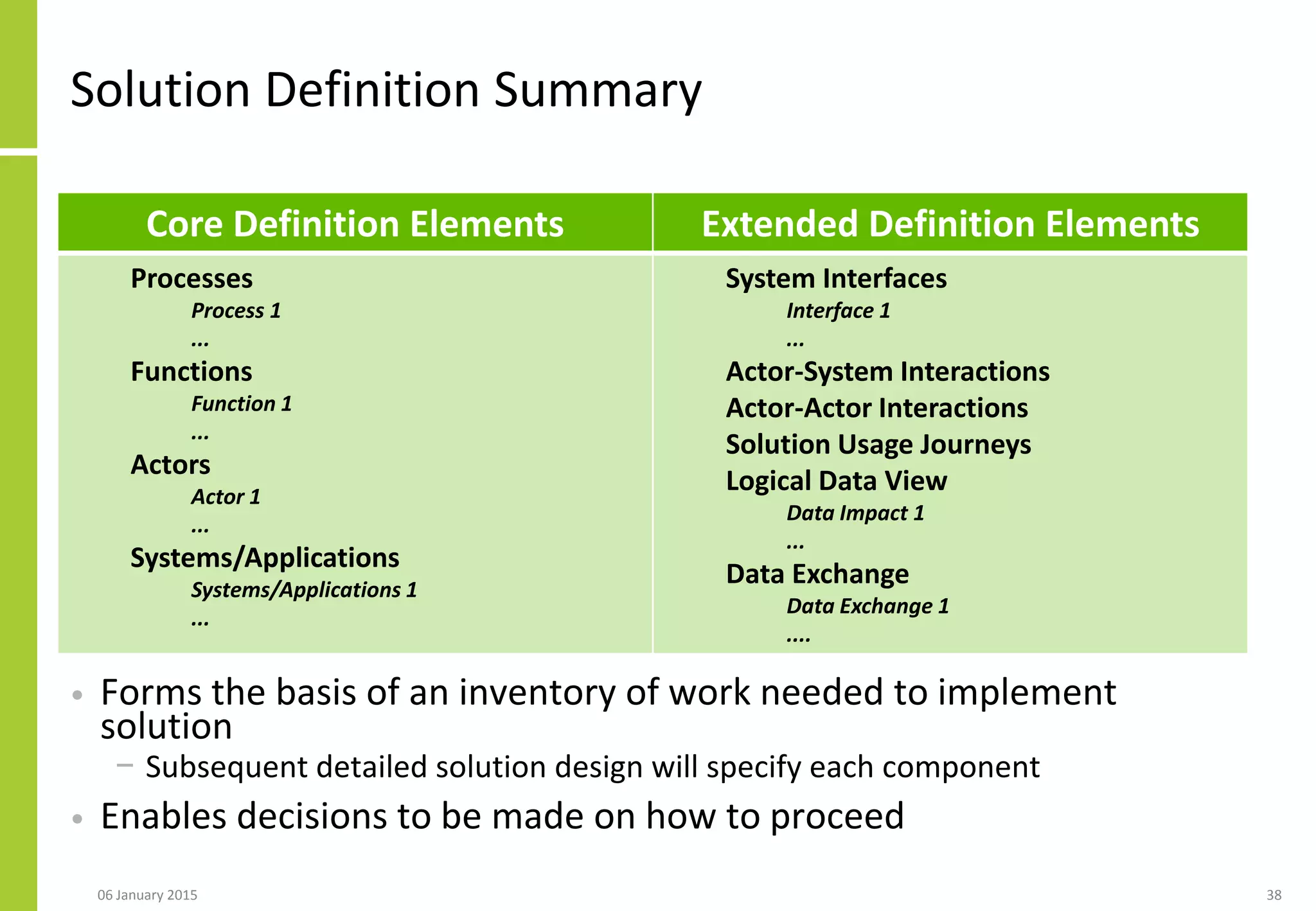 Solution Definition Summary
• Forms the basis of an inventory of work needed to implement
solution
− Subsequent detailed solution design will specify each component
• Enables decisions to be made on how to proceed
06 January 2015 38
Core Definition Elements Extended Definition Elements
Processes
Process 1
...
Functions
Function 1
...
Actors
Actor 1
...
Systems/Applications
Systems/Applications 1
...
System Interfaces
Interface 1
...
Actor-System Interactions
Actor-Actor Interactions
Solution Usage Journeys
Logical Data View
Data Impact 1
...
Data Exchange
Data Exchange 1
....
 