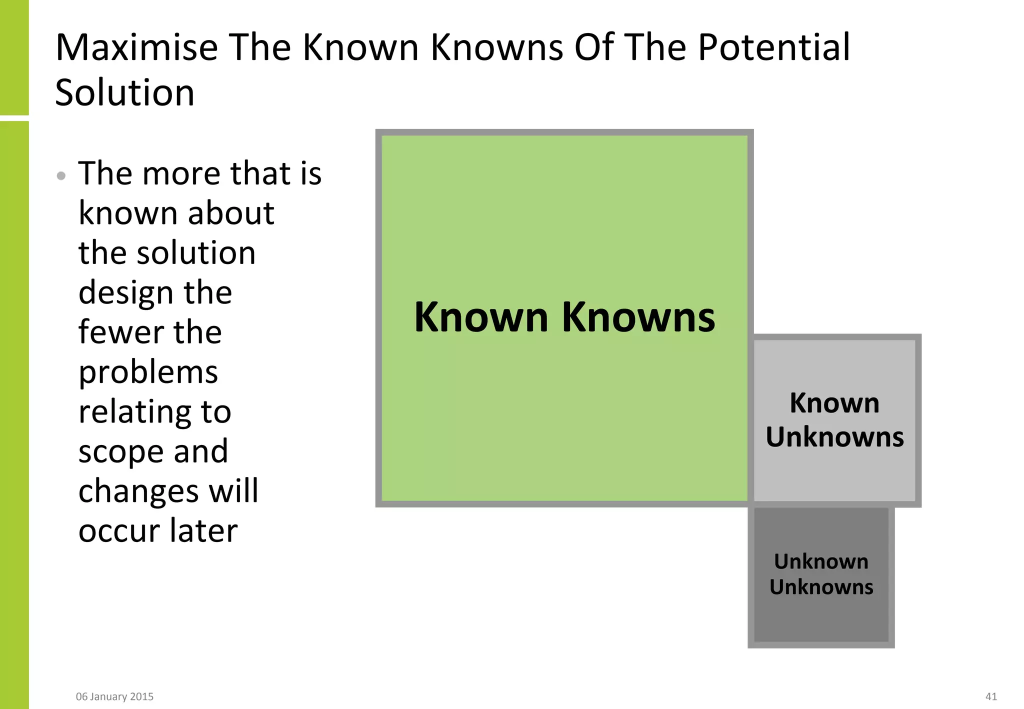 Maximise The Known Knowns Of The Potential
Solution
06 January 2015 41
Known Knowns
Known
Unknowns
Unknown
Unknowns
• The more that is
known about
the solution
design the
fewer the
problems
relating to
scope and
changes will
occur later
 