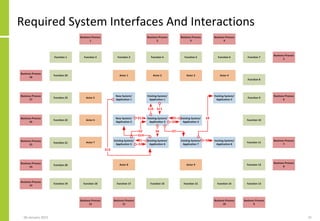 Required System Interfaces And Interactions
06 January 2015 31
 