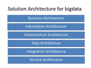 Solution Architecture for bigdata
Business Architecture
Information Architecture
Infrastructure Architecture
Data Architecture
Integration Architecture
Service Architecture
 