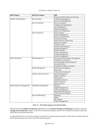 Introduction to Solution Architecture
Page 499 of 538
Skill CategorySkill CategorySkill CategorySkill Category Skill SubSkill SubSkill SubSkill Sub----CategoryCategoryCategoryCategory SkillSkillSkillSkill
Systems Installation/Decommissioning
Delivery And Operation Service Design Availability Management
Service Level Management
Service Transition Service Acceptance
Configuration Management
Asset Management
Change Management
Release And Deployment
Service Operation System Software
Capacity Management
Security Administration
Penetration Testing
Radio Frequency Engineering
Application Support
IT Infrastructure
Database Administration
Storage Management
Network Support
Problem Management
Incident Management
Facilities Management
Skills And Quality Skill Management Learning And Development Management
Competency Assessment
Learning Design And Development
Learning Delivery
Teaching And Subject Formation
People Management Performance Management
Resourcing
Professional Development
Quality And Conformance Quality Management
Quality Assurance
Measurement
Conformance Review
Safety Assessment
Digital Forensics
Relationships And Engagement Stakeholder Management Sourcing
Supplier Management
Contract Management
Relationship Management
Customer Service Support
Sales And Marketing Marketing
Selling
Sales Support
Product Management
TableTableTableTable 111111111111 –––– SFIA Skills Categories and Individual SkillsSFIA Skills Categories and Individual SkillsSFIA Skills Categories and Individual SkillsSFIA Skills Categories and Individual Skills
Within the SFIA the Solution ArchitectureSolution ArchitectureSolution ArchitectureSolution Architecture skill belongs in the Technical Strategy And PlanningTechnical Strategy And PlanningTechnical Strategy And PlanningTechnical Strategy And Planning sub-category within the
Strategy And ArchitectureStrategy And ArchitectureStrategy And ArchitectureStrategy And Architecture category. So the SFIA framework takes quite a narrow view of solution architecture rather than
the broader view this book advocates.
It assigns skill levels 4 to 6 to solution architecture with level 4 representing the most junior of the solution architect roles and
level 6 representing the most senior in the SFIA skills framework.
 