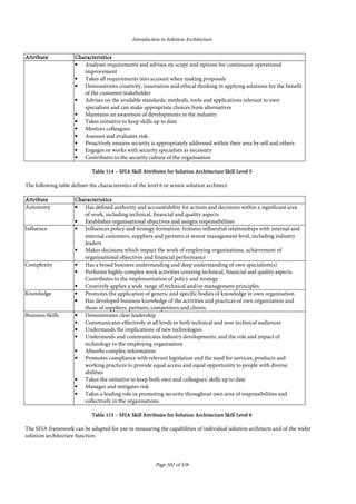 Introduction to Solution Architecture
Page 502 of 538
AttributeAttributeAttributeAttribute CharacteristicsCharacteristicsCharacteristicsCharacteristics
• Analyses requirements and advises on scope and options for continuous operational
improvement
• Takes all requirements into account when making proposals
• Demonstrates creativity, innovation and ethical thinking in applying solutions for the benefit
of the customer/stakeholder
• Advises on the available standards, methods, tools and applications relevant to own
specialism and can make appropriate choices from alternatives
• Maintains an awareness of developments in the industry
• Takes initiative to keep skills up to date
• Mentors colleagues
• Assesses and evaluates risk.
• Proactively ensures security is appropriately addressed within their area by self and others
• Engages or works with security specialists as necessary
• Contributes to the security culture of the organisation
TableTableTableTable 114114114114 –––– SFIA Skill Attributes for Solution Architecture Skill Level 5SFIA Skill Attributes for Solution Architecture Skill Level 5SFIA Skill Attributes for Solution Architecture Skill Level 5SFIA Skill Attributes for Solution Architecture Skill Level 5
The following table defines the characteristics of the level 6 or senior solution architect:
AttributeAttributeAttributeAttribute CharacteristicsCharacteristicsCharacteristicsCharacteristics
Autonomy • Has defined authority and accountability for actions and decisions within a significant area
of work, including technical, financial and quality aspects
• Establishes organisational objectives and assigns responsibilities
Influence • Influences policy and strategy formation. Initiates influential relationships with internal and
external customers, suppliers and partners at senior management level, including industry
leaders
• Makes decisions which impact the work of employing organisations, achievement of
organisational objectives and financial performance
Complexity • Has a broad business understanding and deep understanding of own specialism(s)
• Performs highly complex work activities covering technical, financial and quality aspects.
Contributes to the implementation of policy and strategy
• Creatively applies a wide range of technical and/or management principles.
Knowledge • Promotes the application of generic and specific bodies of knowledge in own organisation
• Has developed business knowledge of the activities and practices of own organisation and
those of suppliers, partners, competitors and clients.
Business Skills • Demonstrates clear leadership
• Communicates effectively at all levels to both technical and non-technical audiences
• Understands the implications of new technologies
• Understands and communicates industry developments, and the role and impact of
technology in the employing organisation
• Absorbs complex information
• Promotes compliance with relevant legislation and the need for services, products and
working practices to provide equal access and equal opportunity to people with diverse
abilities
• Takes the initiative to keep both own and colleagues' skills up to date
• Manages and mitigates risk
• Takes a leading role in promoting security throughout own area of responsibilities and
collectively in the organisations
TableTableTableTable 115115115115 –––– SFIA Skill Attributes for Solution Architecture Skill Level 6SFIA Skill Attributes for Solution Architecture Skill Level 6SFIA Skill Attributes for Solution Architecture Skill Level 6SFIA Skill Attributes for Solution Architecture Skill Level 6
The SFIA framework can be adapted for use in measuring the capabilities of individual solution architects and of the wider
solution architecture function.
 