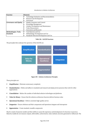Introduction to Solution Architecture
Page 492 of 538
FunctionFunctionFunctionFunction ElementsElementsElementsElements
• Technology Evaluation and Recommendation
• Research and Development
• Innovation
Governance and QualityGovernance and QualityGovernance and QualityGovernance and Quality • Quality Assurance and Control
• Knowledge Management
• Artefact Development and Maintenance
• Value Measurement
• Innovation and Research
Methodologies, Tools,Methodologies, Tools,Methodologies, Tools,Methodologies, Tools,
StandardsStandardsStandardsStandards
• Tool Selection and Use
• Methodology Development and Use
• Standards Selection/Development and Use
TableTableTableTable 106106106106 –––– SACOE FunctionsSACOE FunctionsSACOE FunctionsSACOE Functions
The principles that underpin the operation of the SACOE are:
FigureFigureFigureFigure 295295295295 –––– Solution Architecture PrinciplesSolution Architecture PrinciplesSolution Architecture PrinciplesSolution Architecture Principles
These principles are:
• SimplificationSimplificationSimplificationSimplification – Eliminate unnecessary complexity
• StandardisationStandardisationStandardisationStandardisation – Define and adhere to standards and research and adopt proven practices that work for other
organisations
• ConsolidationConsolidationConsolidationConsolidation – Reduce the number of individual solution technologies and platforms
• Value for MoneyValue for MoneyValue for MoneyValue for Money – Ensure that the solution architecture function delivers business value
• Operational ExcellenceOperational ExcellenceOperational ExcellenceOperational Excellence – Deliver consistent high-quality service
• IntegrationIntegrationIntegrationIntegration – Ensure solutions and their components and operations integrate and interoperate
• SegmentationSegmentationSegmentationSegmentation – Create standard, reusable components
Much is made of maturity models and their ability to assess the experience and development of a function or practices.
Maturity models do not measure outputs, deliverables, achievements, value realised, outcomes generated or influenced. The
 