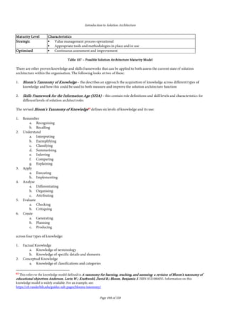 Introduction to Solution Architecture
Page 494 of 538
Maturity LevelMaturity LevelMaturity LevelMaturity Level CharacteristicsCharacteristicsCharacteristicsCharacteristics
StrategicStrategicStrategicStrategic • Value management process operational
• Appropriate tools and methodologies in place and in use
OptimisedOptimisedOptimisedOptimised • Continuous assessment and improvement
TableTableTableTable 107107107107 –––– Possible Solution Architecture Maturity ModelPossible Solution Architecture Maturity ModelPossible Solution Architecture Maturity ModelPossible Solution Architecture Maturity Model
There are other proven knowledge and skills frameworks that can be applied to both assess the current state of solution
architecture within the organisation. The following looks at two of these:
1. Bloom’s Taxonomy of KnowledgeBloom’s Taxonomy of KnowledgeBloom’s Taxonomy of KnowledgeBloom’s Taxonomy of Knowledge – the describes an approach the acquisition of knowledge across different types of
knowledge and how this could be used to both measure and improve the solution architecture function
2. Skills Framework forSkills Framework forSkills Framework forSkills Framework for the Information Age (SFIA)the Information Age (SFIA)the Information Age (SFIA)the Information Age (SFIA) – this contain role definitions and skill levels and characteristics for
different levels of solution architect roles
The revised Bloom’s Taxonomy of KnowledgeBloom’s Taxonomy of KnowledgeBloom’s Taxonomy of KnowledgeBloom’s Taxonomy of Knowledge63636363
defines six levels of knowledge and its use:
1. Remember
a. Recognising
b. Recalling
2. Understand
a. Interpreting
b. Exemplifying
c. Classifying
d. Summarising
e. Inferring
f. Comparing
g. Explaining
3. Apply
a. Executing
b. Implementing
4. Analyse
a. Differentiating
b. Organising
c. Attributing
5. Evaluate
a. Checking
b. Critiquing
6. Create
a. Generating
b. Planning
c. Producing
across four types of knowledge:
1. Factual Knowledge
a. Knowledge of terminology
b. Knowledge of specific details and elements
2. Conceptual Knowledge
a. Knowledge of classifications and categories
63
This refers to the knowledge model defined in A taxonomy for learning, teaching, and assessing: a revision of Bloom's taxonomy ofA taxonomy for learning, teaching, and assessing: a revision of Bloom's taxonomy ofA taxonomy for learning, teaching, and assessing: a revision of Bloom's taxonomy ofA taxonomy for learning, teaching, and assessing: a revision of Bloom's taxonomy of
educational objectives Anderson, Lorin W.; Krathwohl, David R.; Bloom, Benjamin Seducational objectives Anderson, Lorin W.; Krathwohl, David R.; Bloom, Benjamin Seducational objectives Anderson, Lorin W.; Krathwohl, David R.; Bloom, Benjamin Seducational objectives Anderson, Lorin W.; Krathwohl, David R.; Bloom, Benjamin S. ISBN 0321084055. Information on this
knowledge model is widely available. For an example, see:
https://cft.vanderbilt.edu/guides-sub-pages/blooms-taxonomy/
 