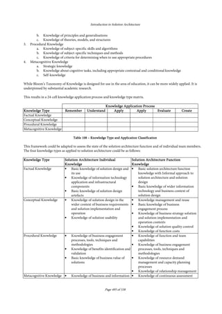 Introduction to Solution Architecture
Page 495 of 538
b. Knowledge of principles and generalisations
c. Knowledge of theories, models, and structures
3. Procedural Knowledge
a. Knowledge of subject-specific skills and algorithms
b. Knowledge of subject-specific techniques and methods
c. Knowledge of criteria for determining when to use appropriate procedures
4. Metacognitive Knowledge
a. Strategic knowledge
b. Knowledge about cognitive tasks, including appropriate contextual and conditional knowledge
c. Self-knowledge
While Bloom’s Taxonomy of Knowledge is designed for use in the area of education, it can be more widely applied. It is
underpinned by substantial academic research.
This results in a 24-cell knowledge application process and knowledge type matrix.
Knowledge Application ProcessKnowledge Application ProcessKnowledge Application ProcessKnowledge Application Process
Knowledge TypeKnowledge TypeKnowledge TypeKnowledge Type RememberRememberRememberRemember UnderstandUnderstandUnderstandUnderstand ApplyApplyApplyApply ApplyApplyApplyApply EvaluateEvaluateEvaluateEvaluate CreateCreateCreateCreate
Factual Knowledge
Conceptual Knowledge
Procedural Knowledge
Metacognitive Knowledge
TableTableTableTable 108108108108 –––– Knowledge Type and Application ClassificationKnowledge Type and Application ClassificationKnowledge Type and Application ClassificationKnowledge Type and Application Classification
This framework could be adapted to assess the state of the solution architecture function and of individual team members.
The four knowledge types as applied to solution architecture could be as follows:
Knowledge TypeKnowledge TypeKnowledge TypeKnowledge Type Solution Architecture IndividualSolution Architecture IndividualSolution Architecture IndividualSolution Architecture Individual
KnoKnoKnoKnowledgewledgewledgewledge
Solution Architecture FunctionSolution Architecture FunctionSolution Architecture FunctionSolution Architecture Function
KnowledgeKnowledgeKnowledgeKnowledge
Factual Knowledge • Basic knowledge of solution design and
its use
• Knowledge of information technology
application and infrastructural
components
• Basic knowledge of solution design
artefacts
• Basic solution architecture function
knowledge with Informal approach to
solution architecture and solution
design
• Basic knowledge of wider information
technology and business context of
solution design
Conceptual Knowledge • Knowledge of solution design in the
wider context of business requirements
and solution implementation and
operation
• Knowledge of solution usability
• Knowledge management and reuse
• Basic knowledge of business
engagement process
• Knowledge of business strategy solution
and solution implementation and
operation contexts
• Knowledge of solution quality control
• Knowledge of function costs
Procedural Knowledge • Knowledge of business engagement
processes, tools, techniques and
methodologies
• Knowledge of benefits identification and
validation
• Basic knowledge of business value of
solutions
• Knowledge of function and team
capabilities
• Knowledge of business engagement
processes, tools, techniques and
methodologies
• Knowledge of resource demand
management and capacity planning
processes
• Knowledge of relationship management
Metacognitive Knowledge • Knowledge of business and information • Knowledge of continuous assessment
 