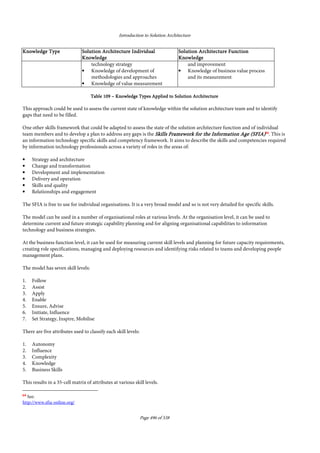 Introduction to Solution Architecture
Page 496 of 538
Knowledge TypeKnowledge TypeKnowledge TypeKnowledge Type Solution Architecture IndividualSolution Architecture IndividualSolution Architecture IndividualSolution Architecture Individual
KnoKnoKnoKnowledgewledgewledgewledge
Solution Architecture FunctionSolution Architecture FunctionSolution Architecture FunctionSolution Architecture Function
KnowledgeKnowledgeKnowledgeKnowledge
technology strategy
• Knowledge of development of
methodologies and approaches
• Knowledge of value measurement
and improvement
• Knowledge of business value process
and its measurement
TableTableTableTable 109109109109 –––– Knowledge Types Applied to Solution ArchitectureKnowledge Types Applied to Solution ArchitectureKnowledge Types Applied to Solution ArchitectureKnowledge Types Applied to Solution Architecture
This approach could be used to assess the current state of knowledge within the solution architecture team and to identify
gaps that need to be filled.
One other skills framework that could be adapted to assess the state of the solution architecture function and of individual
team members and to develop a plan to address any gaps is the Skills Framework for the Information Age (SFIA)Skills Framework for the Information Age (SFIA)Skills Framework for the Information Age (SFIA)Skills Framework for the Information Age (SFIA)64646464
. This is
an information technology specific skills and competency framework. It aims to describe the skills and competencies required
by information technology professionals across a variety of roles in the areas of:
• Strategy and architecture
• Change and transformation
• Development and implementation
• Delivery and operation
• Skills and quality
• Relationships and engagement
The SFIA is free to use for individual organisations. It is a very broad model and so is not very detailed for specific skills.
The model can be used in a number of organisational roles at various levels. At the organisation level, it can be used to
determine current and future strategic capability planning and for aligning organisational capabilities to information
technology and business strategies.
At the business function level, it can be used for measuring current skill levels and planning for future capacity requirements,
creating role specifications, managing and deploying resources and identifying risks related to teams and developing people
management plans.
The model has seven skill levels:
1. Follow
2. Assist
3. Apply
4. Enable
5. Ensure, Advise
6. Initiate, Influence
7. Set Strategy, Inspire, Mobilise
There are five attributes used to classify each skill levels:
1. Autonomy
2. Influence
3. Complexity
4. Knowledge
5. Business Skills
This results in a 35-cell matrix of attributes at various skill levels.
64
See:
http://www.sfia-online.org/
 