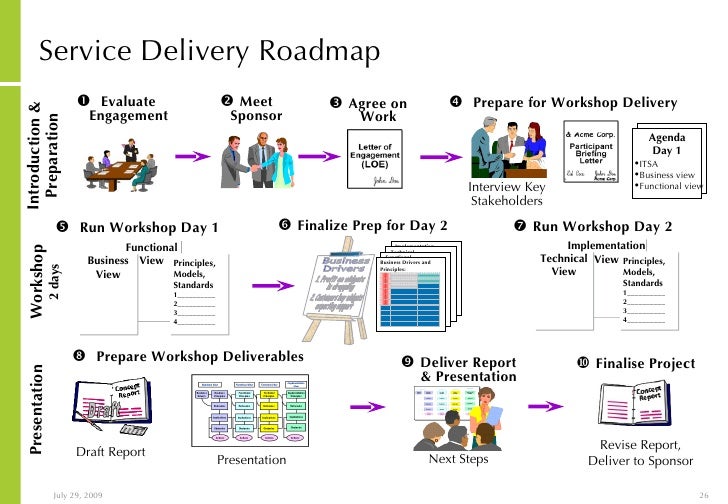 solution architecture concept workshop solution architect roles and responsibilities