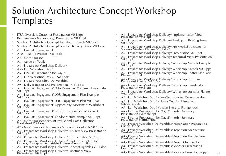 template of project report