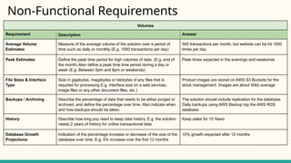 Non-Functional Requirements
Volumes
Requirement Description Answer
Average Volume
Estimates
Measure of the average volume of the solution over a period of
time such as daily or monthly (E.g. 1000 transactions per day)
500 transactions per month, but website can be hit 1000
times per day
Peak Estimates Define the peak time period for high volumes of data. (E.g. end of
the month) Also define a peak time time period during a day or
week (E.g. Between 5pm and 8pm or weekends)
Peak times expected in the evenings and weekends
File Sizes & Interface
Type
Size in gigabytes, megabytes or kilobytes of any files that is
required for processing E.g. interface size on a web services,
image files or any other document files, etc.)
Product images are stored on AWS S3 Buckets for the
stock management. Images are about 50kb average
Backups / Archiving Describe the percentage of data that needs to be either purged or
archived, and define the percentage over time. Also indicate when
and how backups should be taken.
The solution should include replication for the database.
Daily backups using AWS Backup top the AWS RDS
database
History Describe how long you need to keep data history. E.g. the solution
needs 2 years of history for online transactional data
Keep sales for 10 Years
Database Growth
Projections
Indication of the percentage increase or decrease of the size of the
database over time. E.g. 5% increase over the first 12 months
10% growth expected after 12 months
 