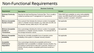 Non-Functional Requirements
Business Continuity
Requirement Description Answer
Business Continuity
Plan
Describe the high level Business Continuity Plan. This is usually a
created by business and IT management or IT governance.
Utilize AWS high availability, by using multi-availability
zones. Use AWS CloudFront for pushing content to 3
regions, us-east-1, eu-west-1, af-south-1
Minimum Acceptable
Number of Users
Give a percent that indicates the minimum number of acceptable
users in a disaster recovery situation. E.g. total users are 200, but
in a disaster recovery, allow only for 10% user base
Not applicable
Minimum Acceptable
Number of
Transactions
Give a percentage indicating the minimum number of acceptable
transactions in a disaster recovery situation. For example 50% of
the average transaction volume
Not applicable
Minimum Acceptable
Availability
Describe the minimally acceptable hours of operation and/or
availability of the system in a disaster recovery situation
Not applicable
Acceptable
Performance
Degradation
Give a percentage indicating the acceptable performance
degradation that is acceptable in a disaster recovery situation. E.g.
the existing UI performance is less than 2 seconds, however in a
disaster recovery situation acceptable performance would be 4
seconds
Not applicable
 