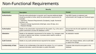 Non-Functional Requirements
Security
Requirement Description Answer
Authentication Describe what authentication is required, and if required additional details
should be provided to further clarify the authentication requirements (for
example):
• Username / Password Requirements (Complexity, Length, Numerical
Numbers, etc)
• Password change requirements (initial login, every 30 days, etc.)
• Password Storage
Use AWS Cognito to implement user
authentication with Google and Facebook logins
Authorization Details on the authorization requirements for the system. E.g. is the user or
system authorized to access the database or API’s
Ensure that only the web application can access
the database.
Attestation Details on the attestation requirements for the solution. E.g. managers need
to review or approve user access, or process owner needs to review or
approve user access
No attestation needed
Audit Controls Details on any audit controls that are required for the solution When user change address, add an audit table
to capture the change
Confidentiality of Data Details on the confidentiality of the data for the solution. E.g. is it customer
personal information, secret information or public information
Customer data should be encrypted on the
database
 