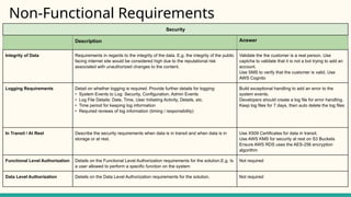 Non-Functional Requirements
Security
Description Answer
Integrity of Data Requirements in regards to the integrity of the data. E.g. the integrity of the public
facing internet site would be considered high due to the reputational risk
associated with unauthorized changes to the content.
Validate the the customer is a real person. Use
captcha to validate that it is not a bot trying to add an
account.
Use SMS to verify that the customer is valid. Use
AWS Cognito
Logging Requirements Detail on whether logging is required. Provide further details for logging:
• System Events to Log: Security, Configuration, Admin Events
• Log File Details: Date, Time, User Initiating Activity, Details, etc.
• Time period for keeping log information
• Required reviews of log information (timing / responsibility)
Build exceptional handling to add an error to the
system events.
Developers should create a log file for error handling.
Keep log files for 7 days, then auto delete the log files
In Transit / At Rest Describe the security requirements when data is in transit and when data is in
storage or at rest.
Use X509 Certificates for data in transit.
Use AWS KMS for security at rest on S3 Buckets
Ensure AWS RDS uses the AES-256 encryption
algorithm
Functional Level Authorization Details on the Functional Level Authorization requirements for the solution.E.g. Is
a user allowed to perform a specific function on the system
Not required
Data Level Authorization Details on the Data Level Authorization requirements for the solution. Not required
 